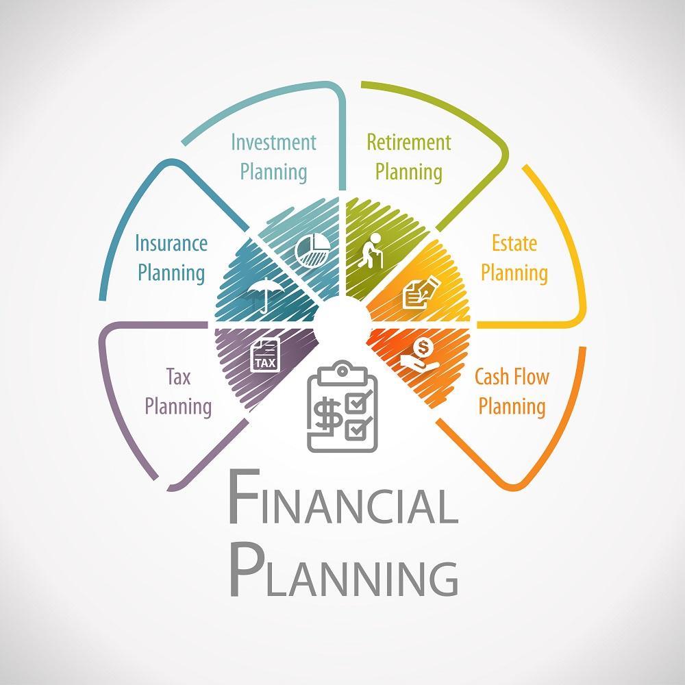 Financial Planning for Families