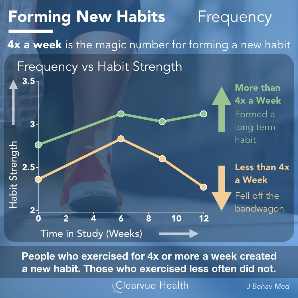 Crafting Your Future: Effective Tips for Habit Building 2 Exploring the Psychology of Habit Formation
