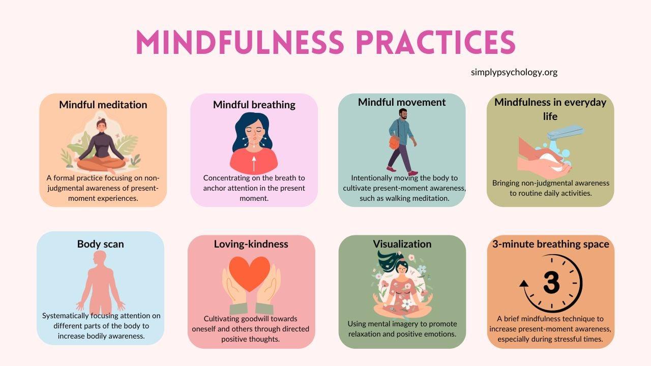 Cultivating Resilience Through Daily Mindfulness ‌Practices