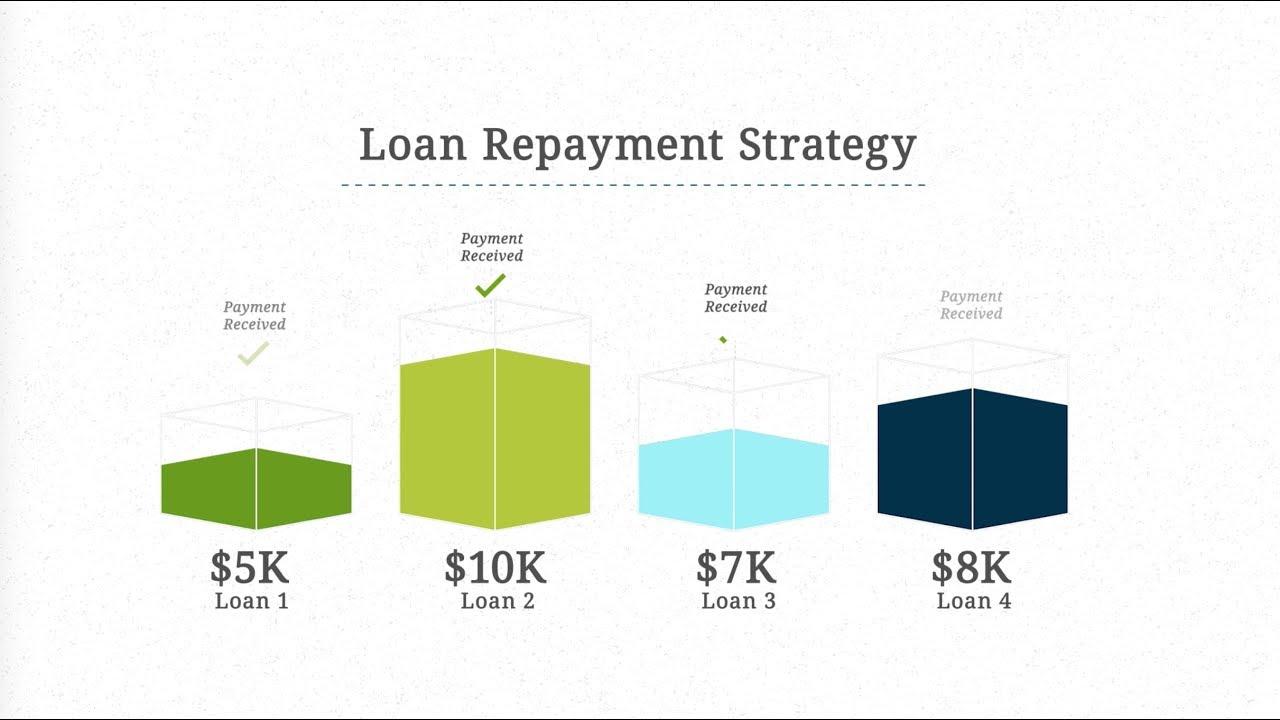 Student Loan Repayment