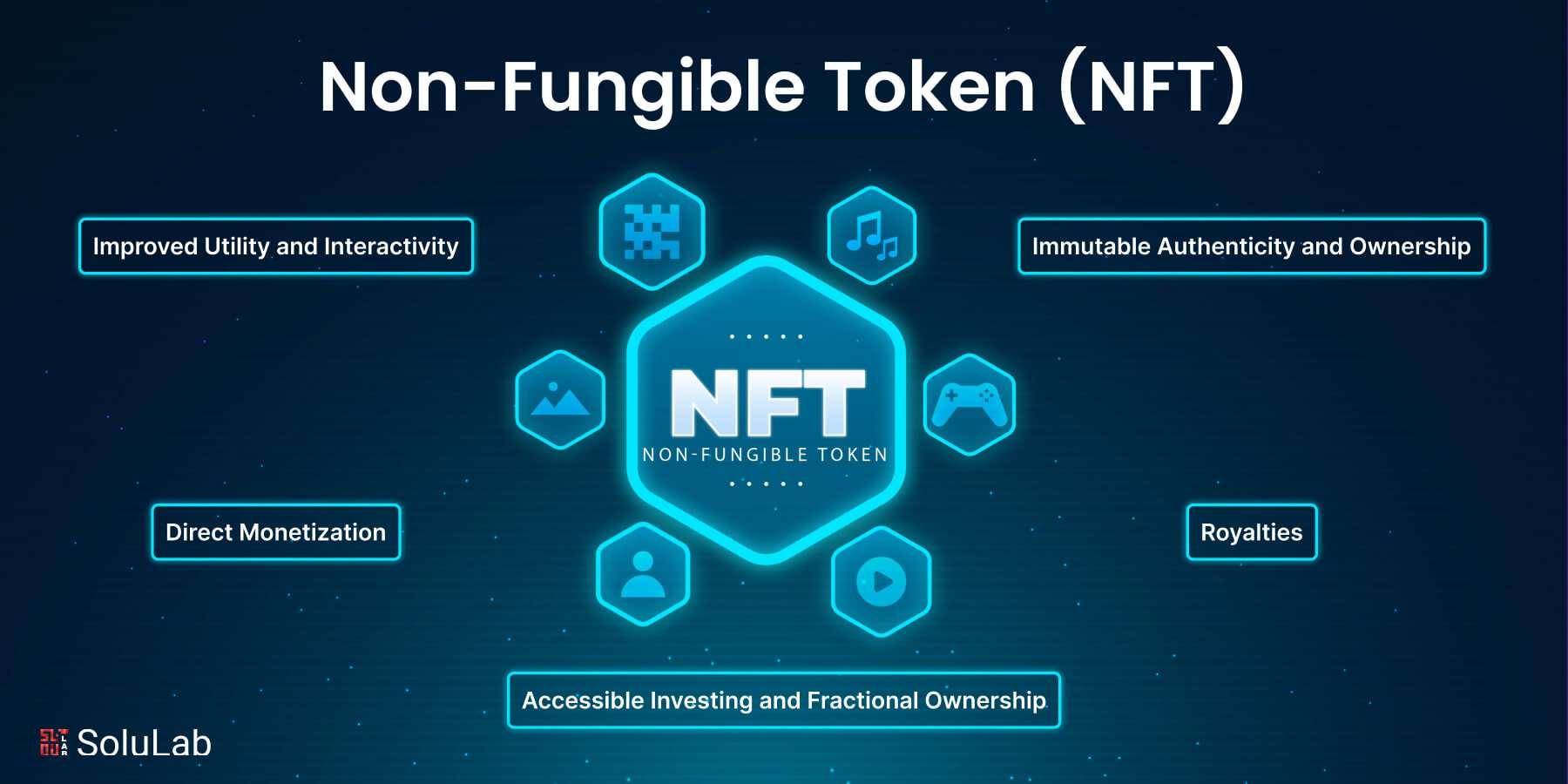 The Foundations of⁢ Non-Fungible Tokens and Their Unique Value Proposition