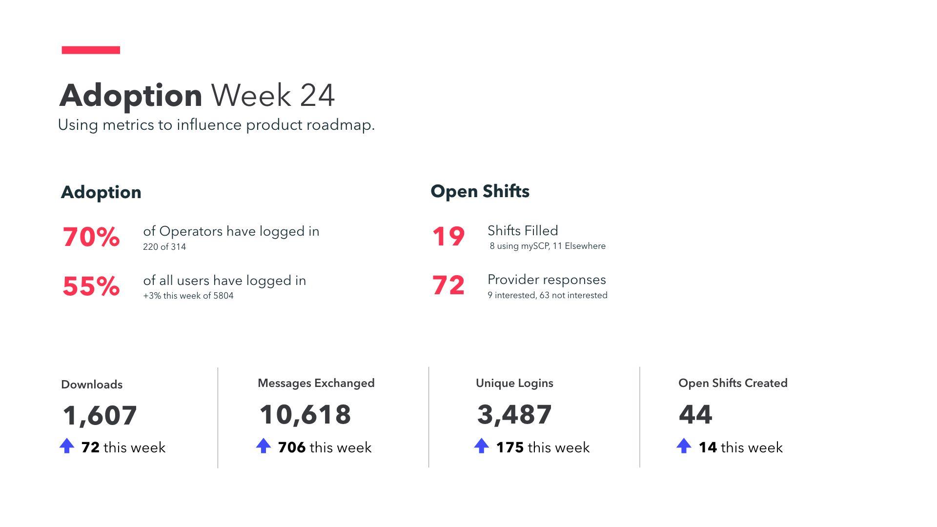Measuring Success: Metrics to Track the Impact of Integrated Strategies