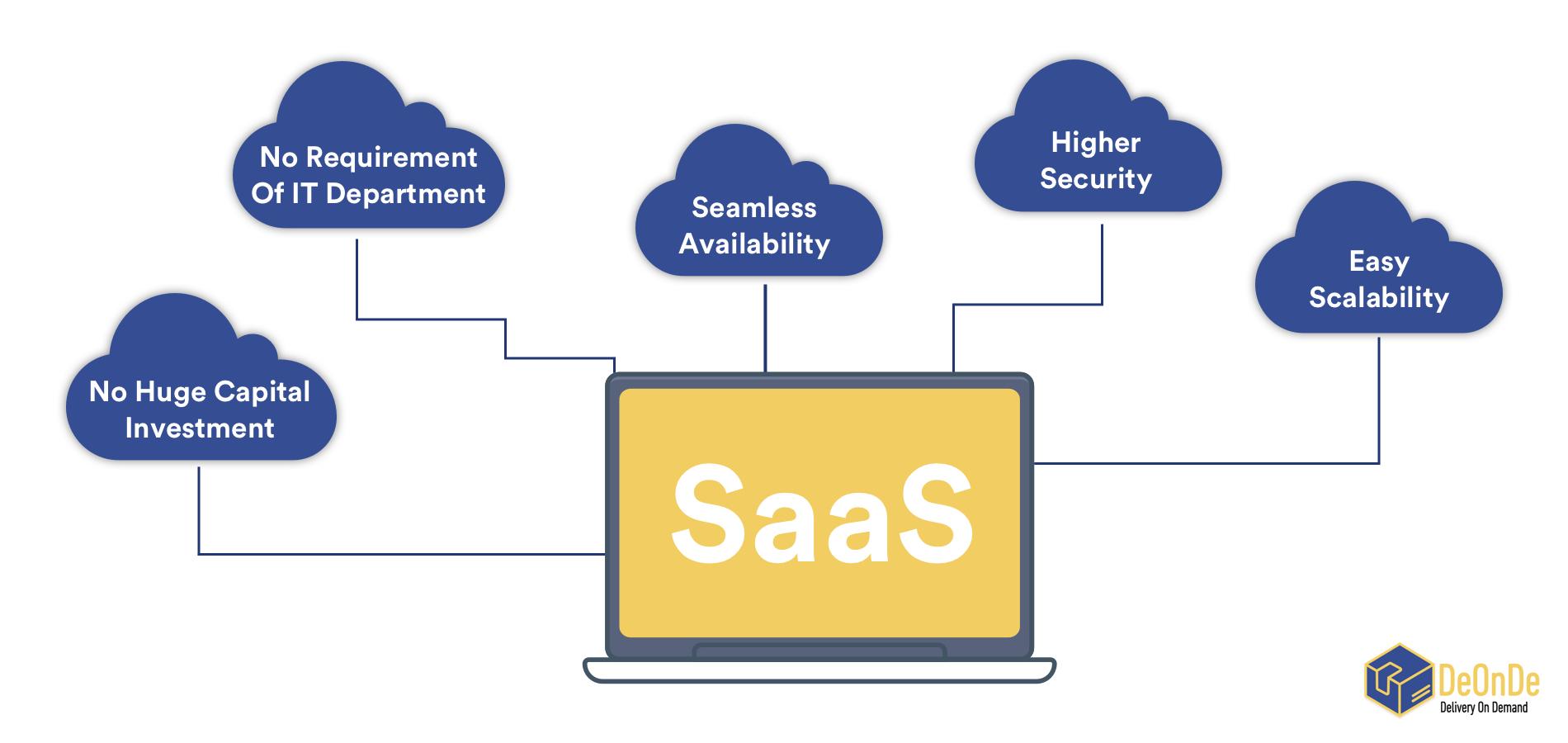 Unlocking Growth: Essential SaaS Solutions for Startups 2 Navigating the SaaS Landscape: Choosing the Right Tools for Startup Success