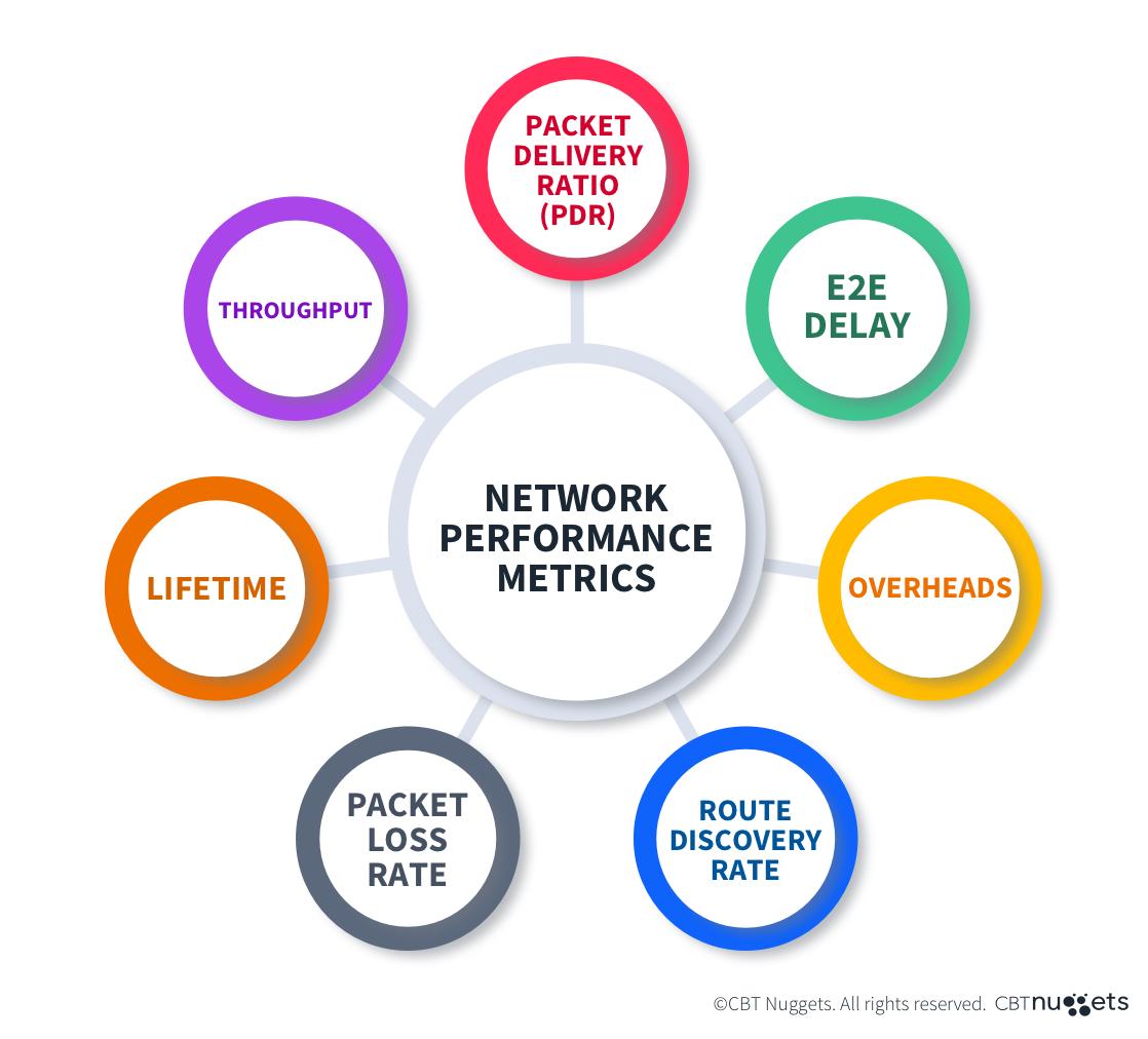Evaluating Performance Metrics for ​Continuous Improvement in SEO