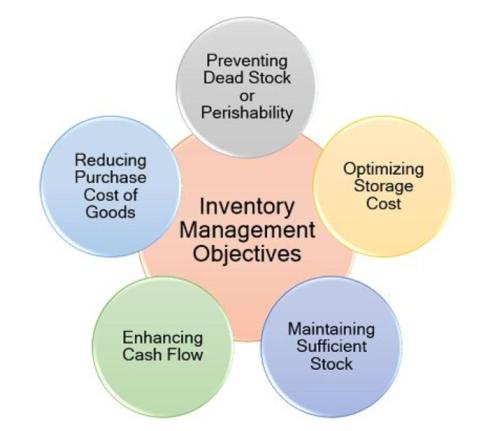 Automation in E-commerce 3 Streamlining Operations with Intelligent Inventory Management