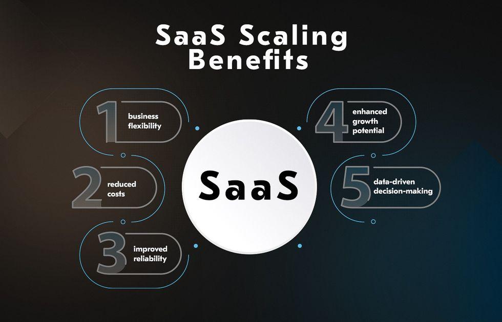 Driving Innovation Through Integration: How Scalable SaaS Empowers Teams