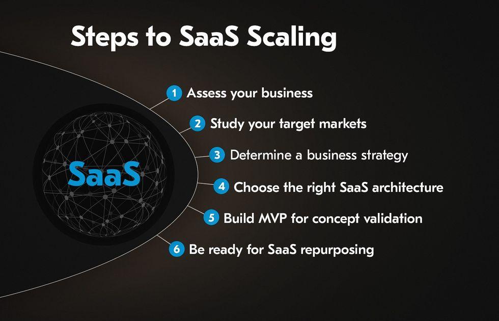 Harnessing the Flexibility of Scalable SaaS for Expanding Enterprises
