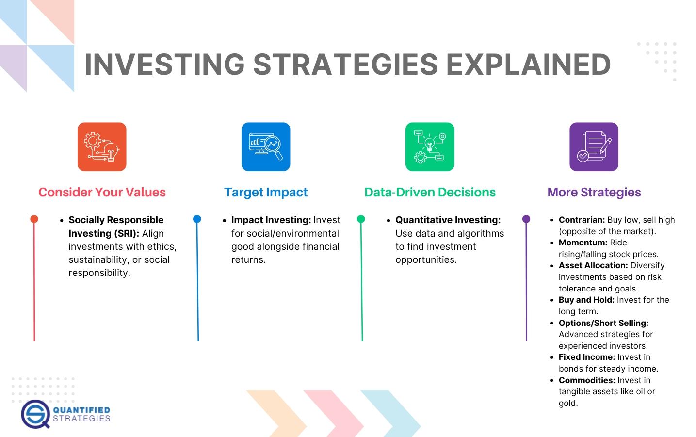 Investment Strategies