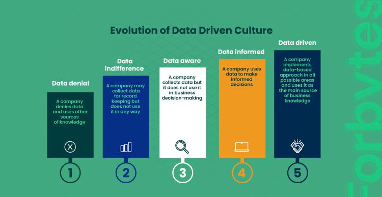 Automation in Human Resources 5 Data-Driven Decision Making: The Role of Automation in HR Analytics