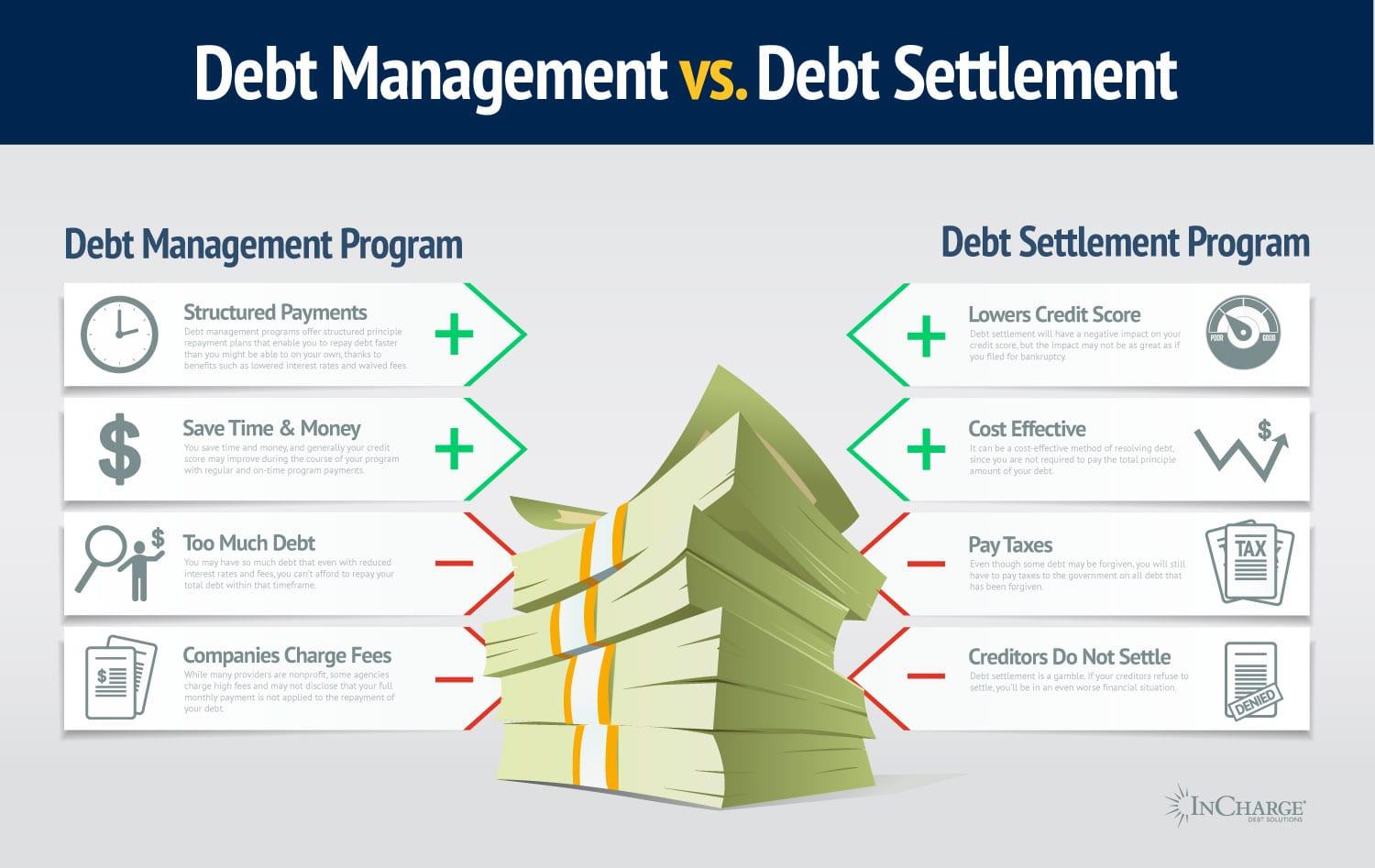 Debt Management