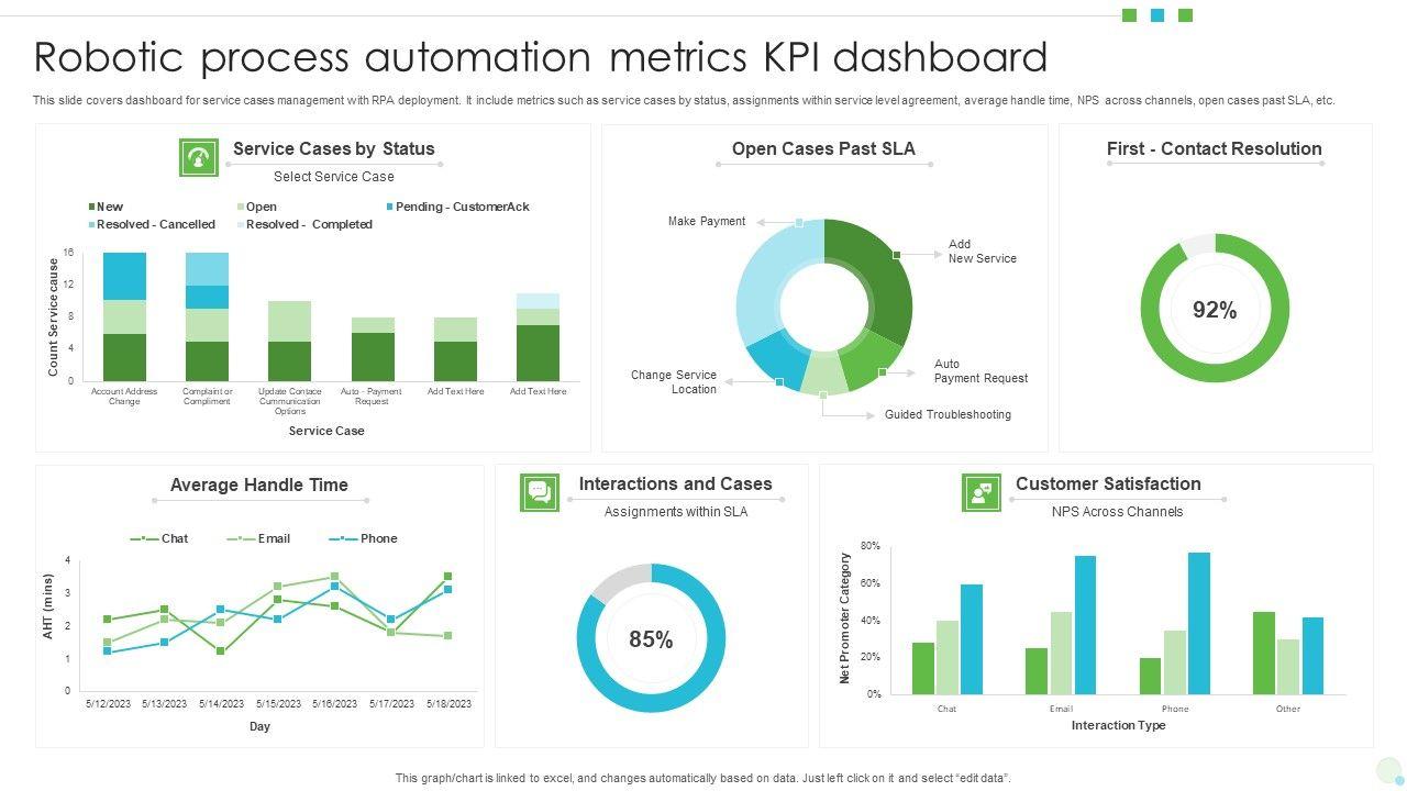 Measuring Impact: Metrics for‌ Automation Success