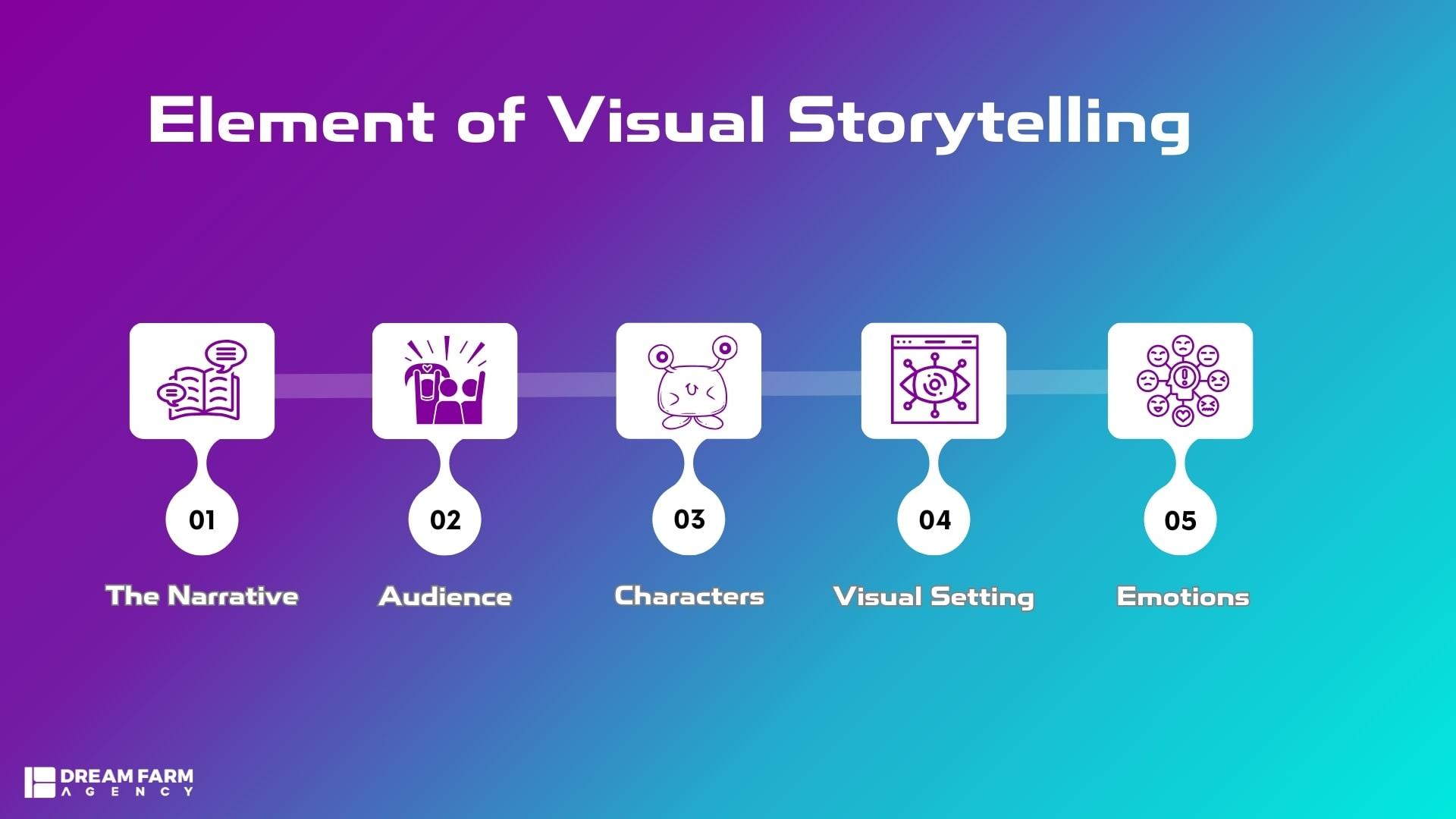 Harnessing ‍the Power​ of Visual Storytelling in Brand Messaging