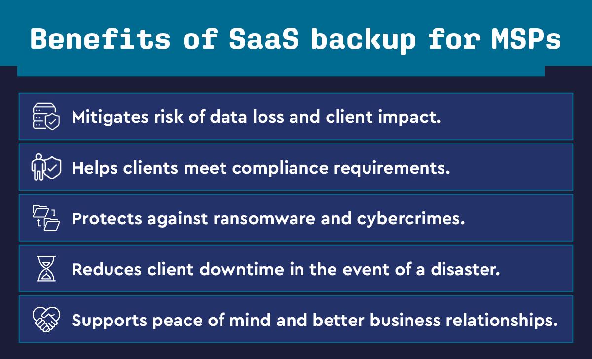 Integrating Compliance and Best ‌Practices‌ in SaaS Backup Strategies