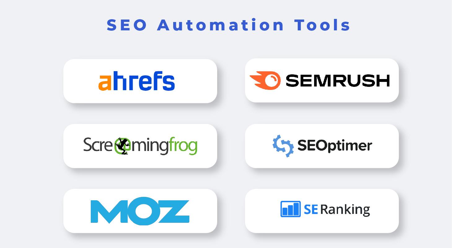 Streamlining Success: Unlocking the Power of SEO Automation 5 Measuring the Impact of SEO Automation on Business Growth