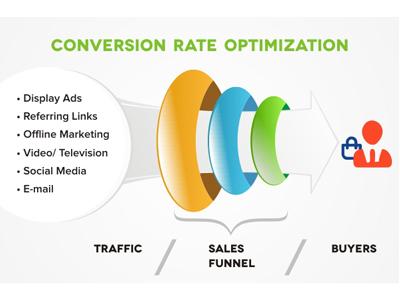 Unlocking Potential: Mastering Conversion Rate Optimization 2 Understanding the Fundamentals of Conversion Rate Optimization