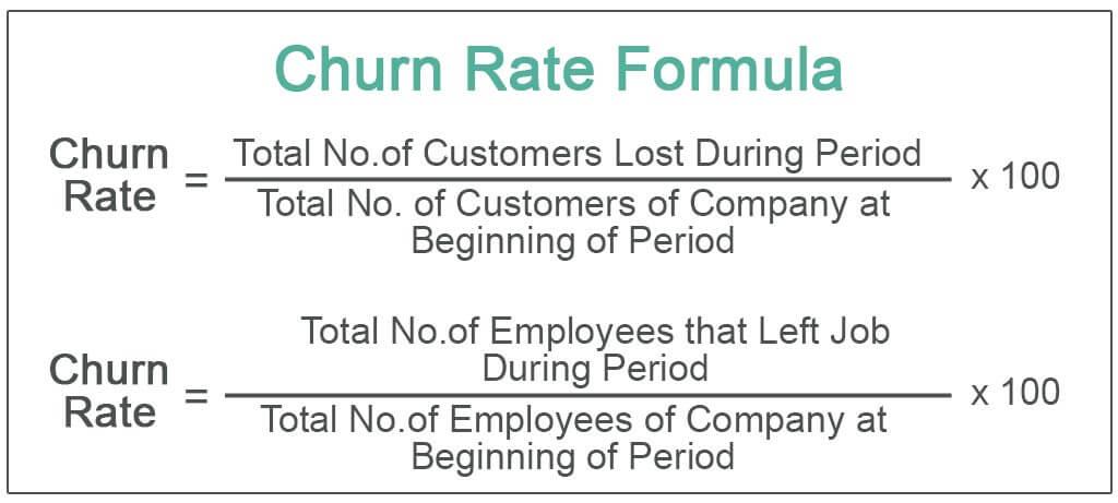 Unlocking Success: Essential SaaS Metrics and KPIs Explained 4 Navigating Churn Rates: Strategies for Retention and Growth
