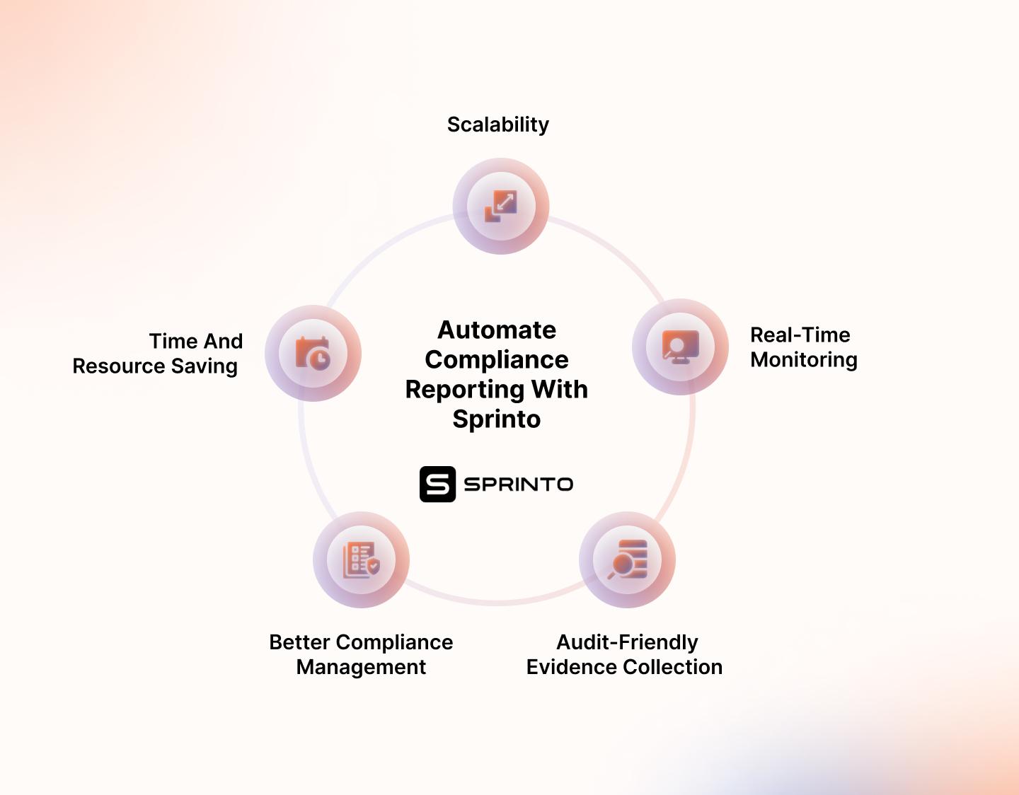 Automated Financial Reporting 3 Navigating Compliance and Accuracy in Automated Reporting