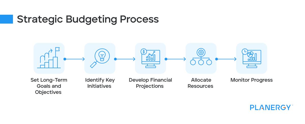 Innovative Budgeting Techniques for Sustainable Growth Initiatives