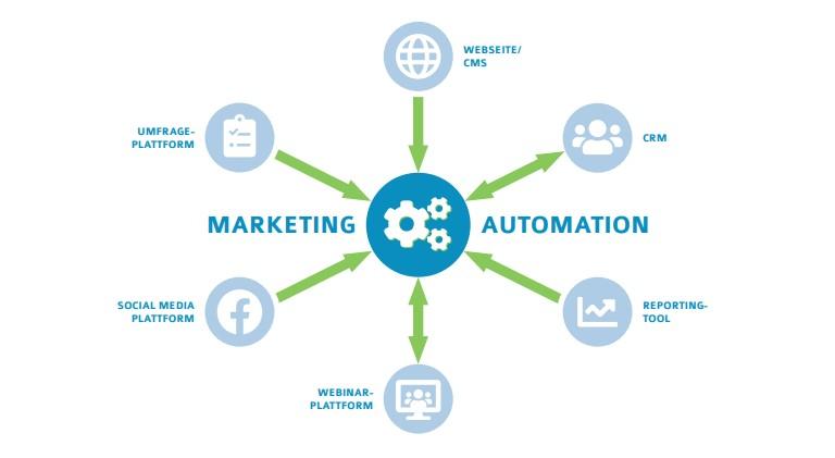 Choosing⁢ the ⁤Right Tool: Key Considerations for Your Business Needs