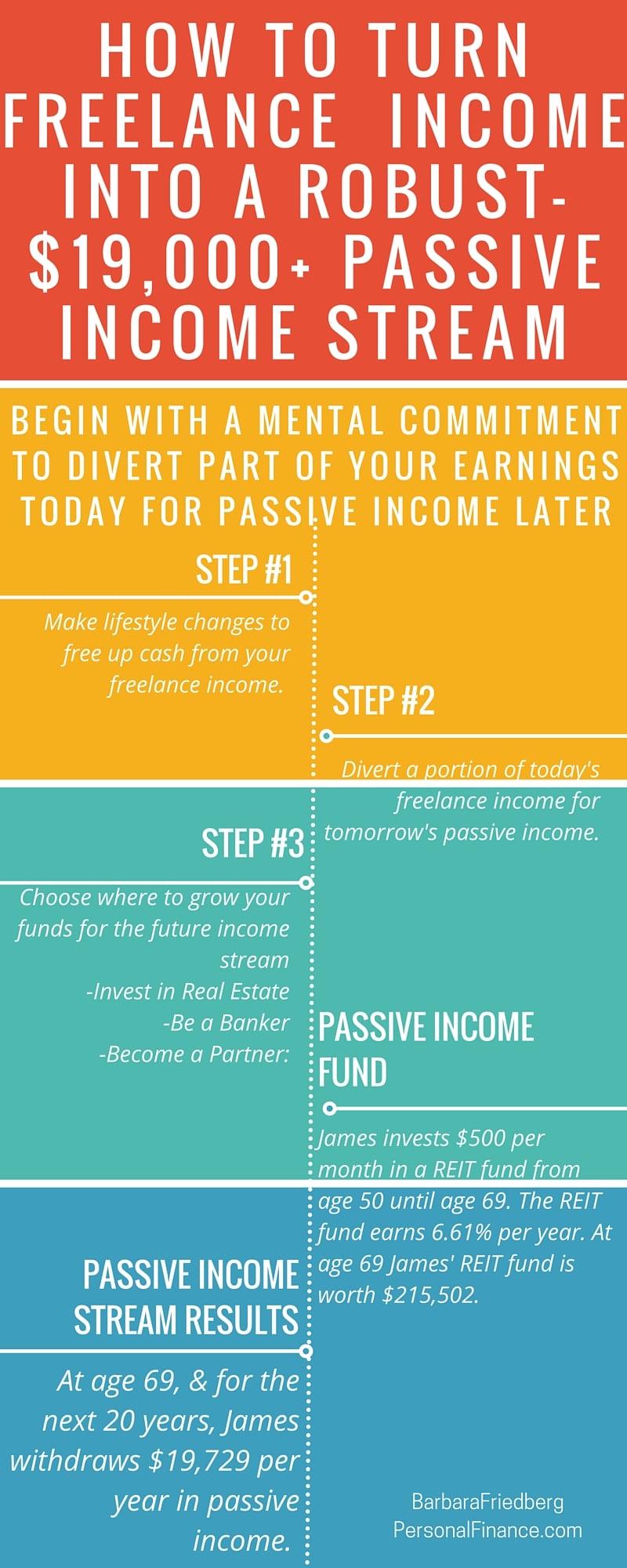 Freelance Income Diversification