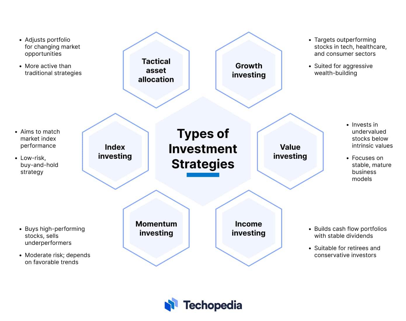 Investment Strategies