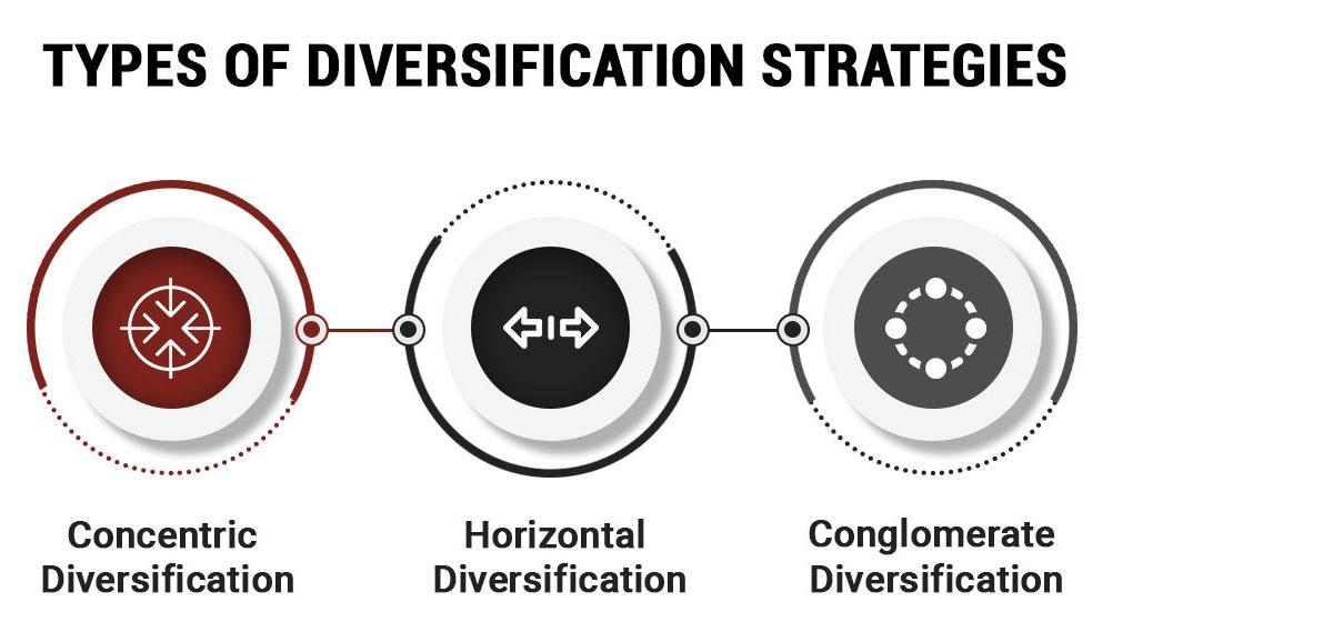 Navigating the Future: A Guide to Crypto Asset Management 3 Strategic Diversification Techniques for Optimal Growth