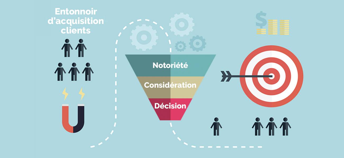 Unlocking Success: Essential SaaS Metrics and KPIs Explained 3 Decoding Customer Acquisition: Metrics That Matter