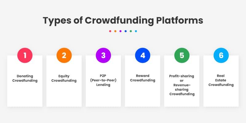 Exploring the Diverse Landscape of Crowdfunding Platforms