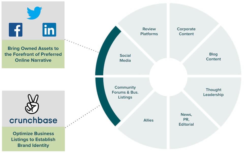 Strategic Foundations for ‌Building a Resilient SEO Framework