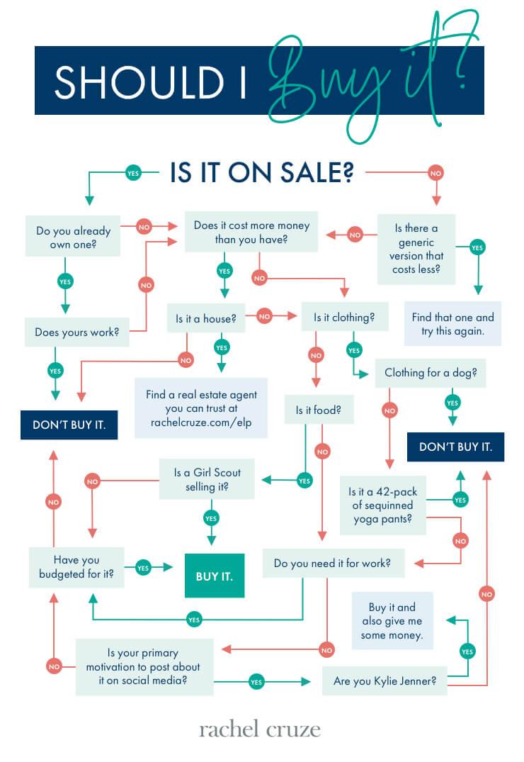 Smart Spending Habits