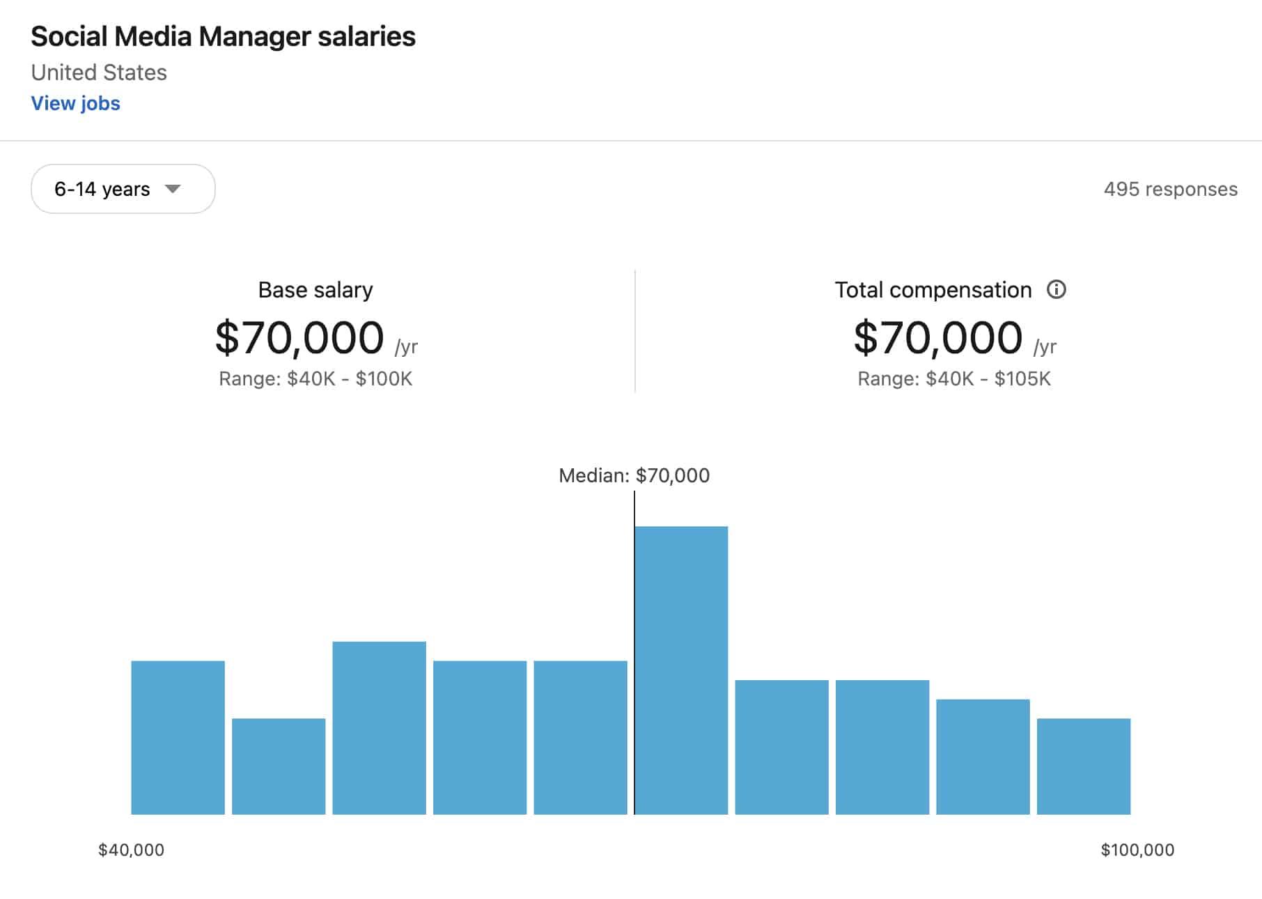 Freelance Rates and Pricing