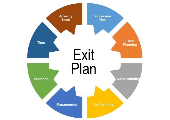Crafting Your Exit Plan with Precision