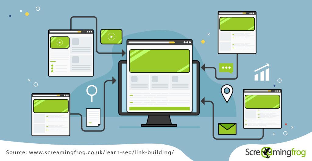 Mastering SEO Link Building: Strategies for Online Success 5 Analyzing and Measuring the Impact of Your Link Building Efforts