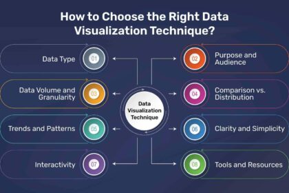 Envisioning Success: The Power of Visualization Techniques