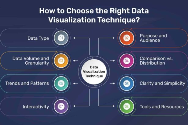 Envisioning Success: The Power of Visualization Techniques