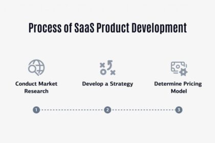 Crafting the Future: A Guide to SaaS Product Development