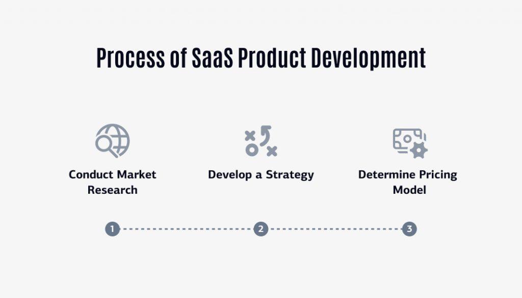 Crafting the Future: A Guide to SaaS Product Development 1 Crafting the Future: A Guide to SaaS Product Development