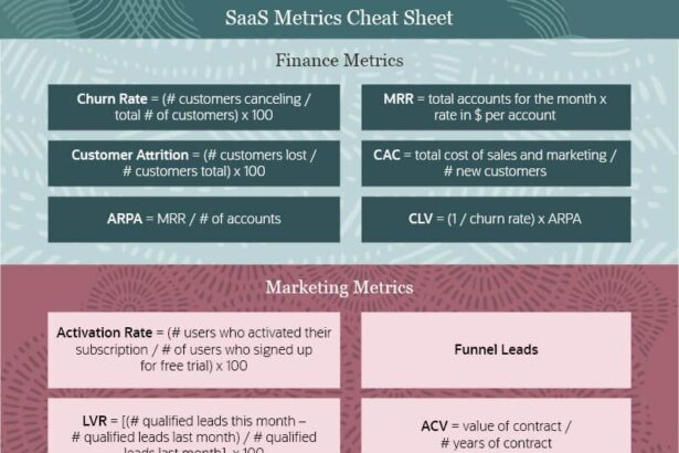 Decoding Success: Essential SaaS Metrics and KPIs Unveiled
