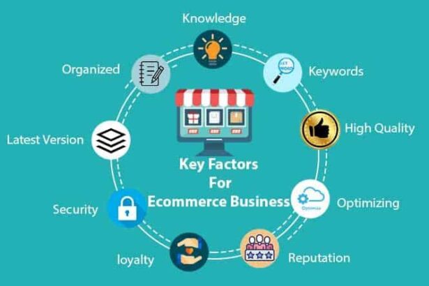 Unlocking E-commerce Success: The Power of SEO Strategies