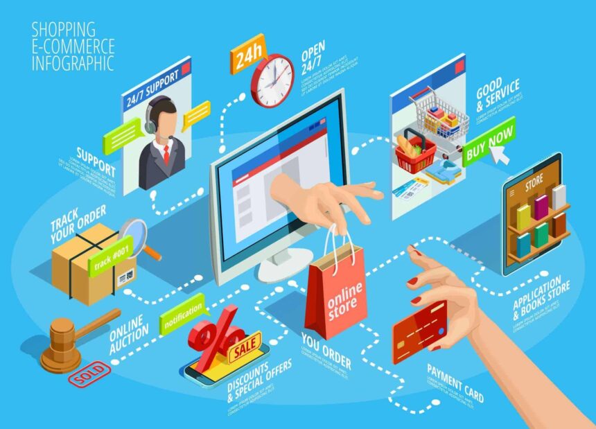 Mastering E-Commerce: Strategies for Customer Loyalty Success