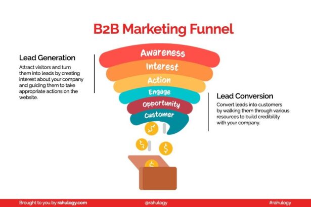 Crafting Success: Effective B2B Marketing Strategies Unveiled