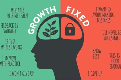 Unlocking Potential: Embracing the Growth Mindset Journey