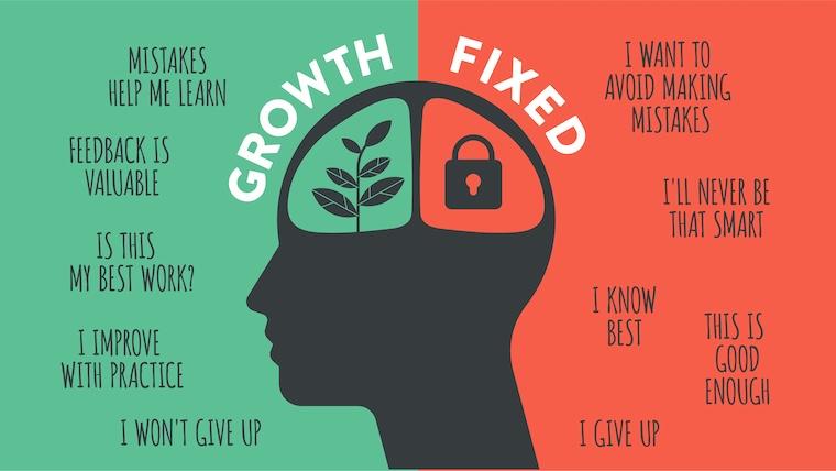 Unlocking Potential: Embracing the Growth Mindset Journey