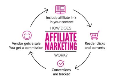 Unlocking Success: Crafting Your Affiliate Marketing Strategy