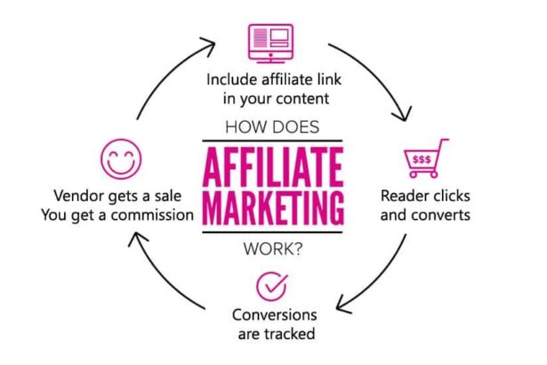 Unlocking Success: Crafting Your Affiliate Marketing Strategy