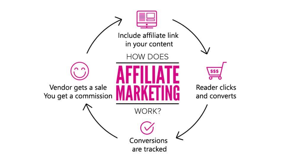 Unlocking Success: Crafting Your Affiliate Marketing Strategy