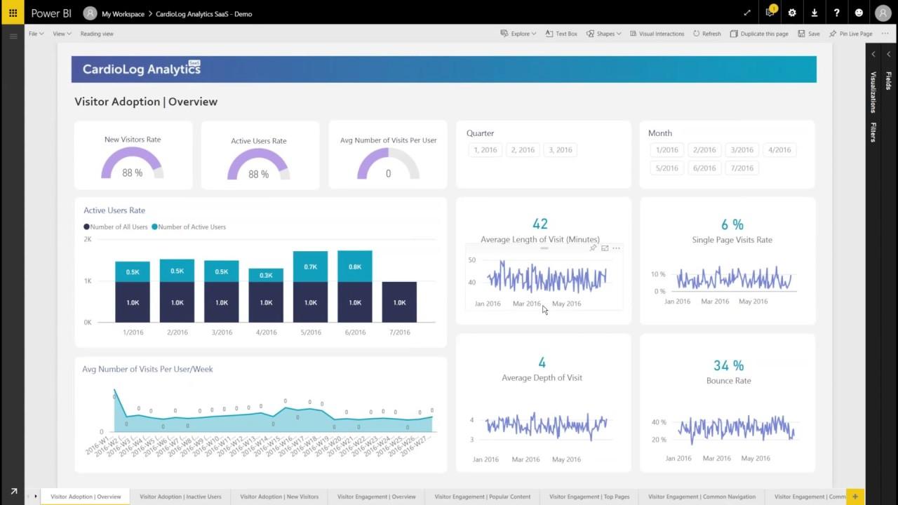 Unlocking Insights: Navigating the World of SaaS Analytics Tools 1 Unlocking Insights: Navigating the World of SaaS Analytics Tools