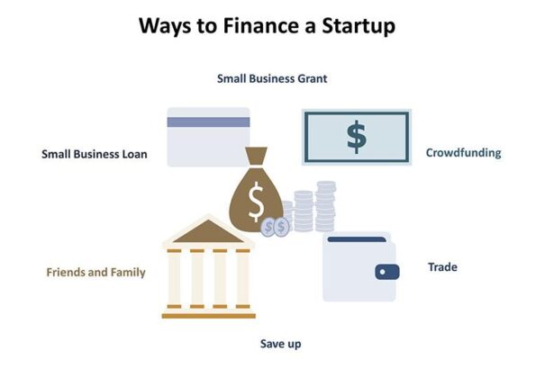 Mastering Startup Finances: Strategies for Success