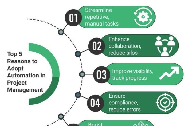Streamlining Success: The Role of Automation in Project Management