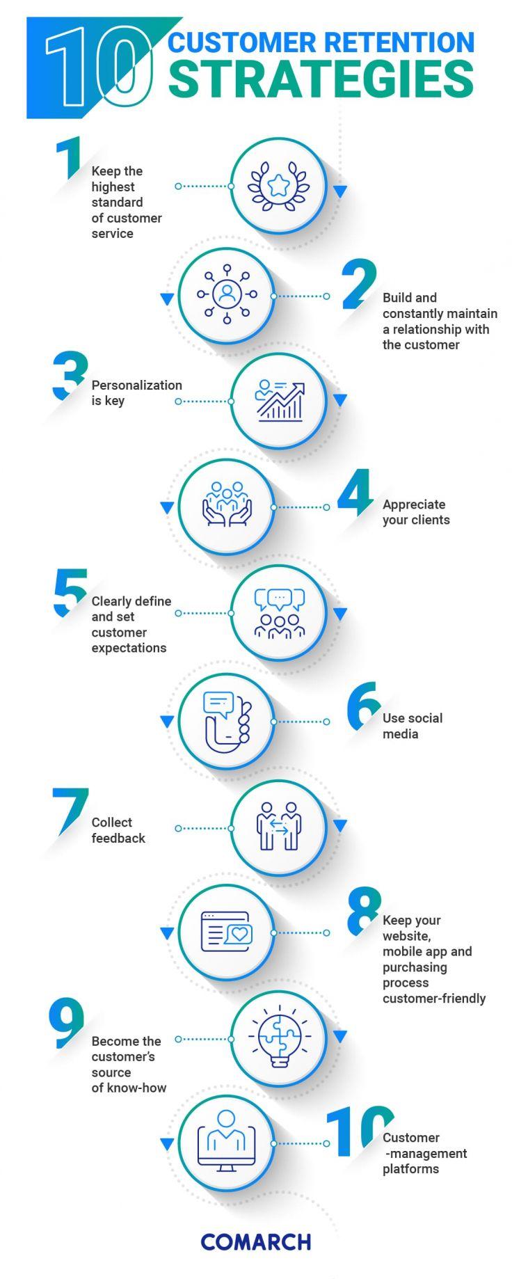 Navigating the Churn: Strategies to Improve Customer Retention